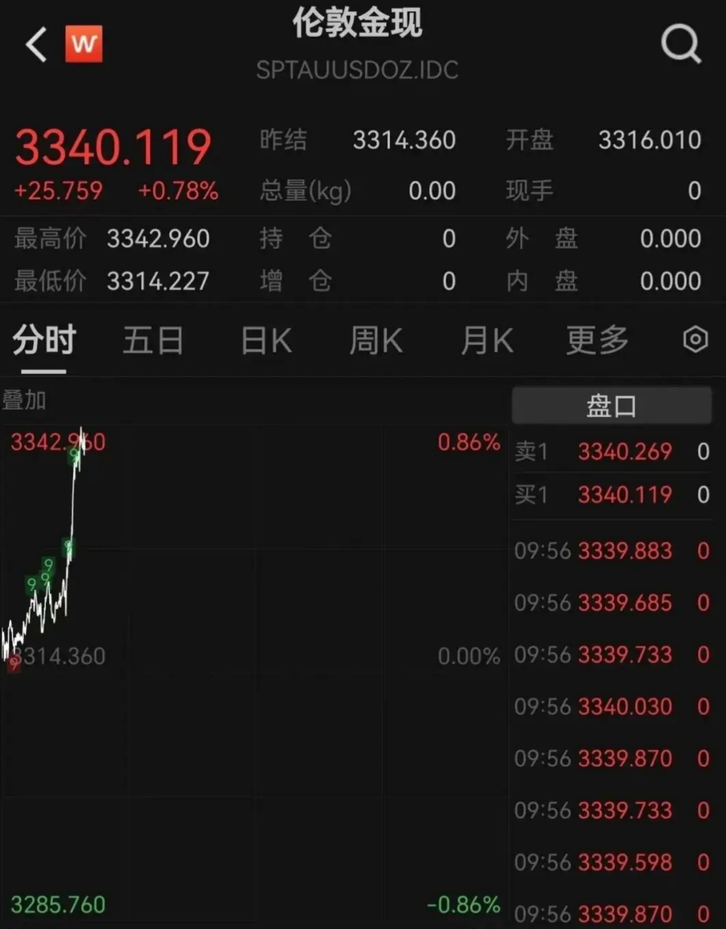 专家称OP将在年底冲破12.89美元，引发引发关注